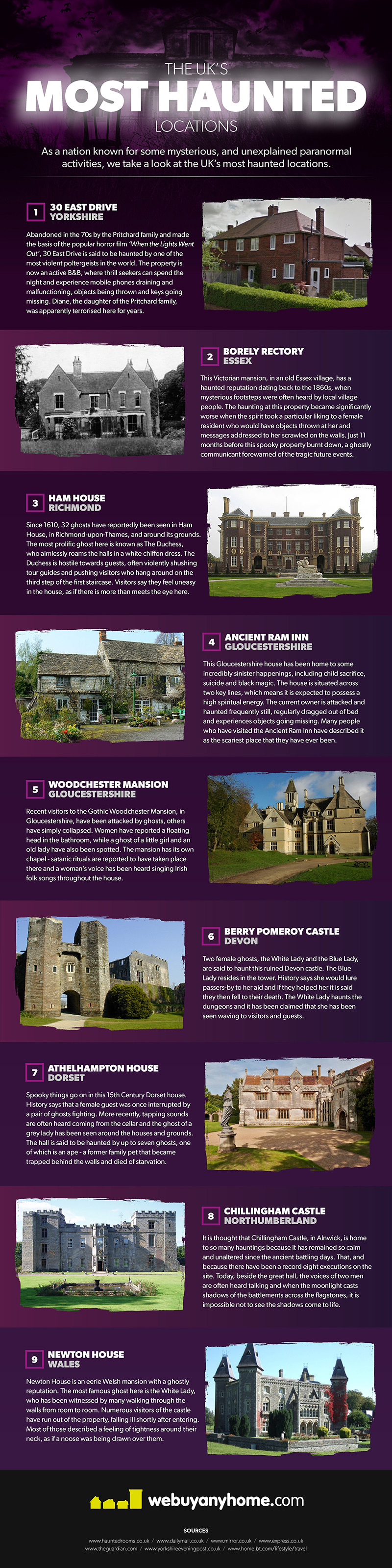 The UK’s Most Haunted Locations