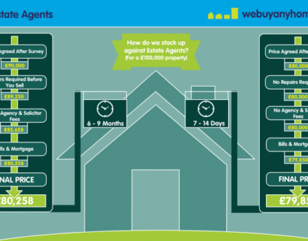 We buy any home VS estate agents infographic