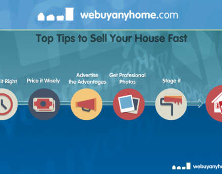 Sale-Your-House-Fast-Tips-banner