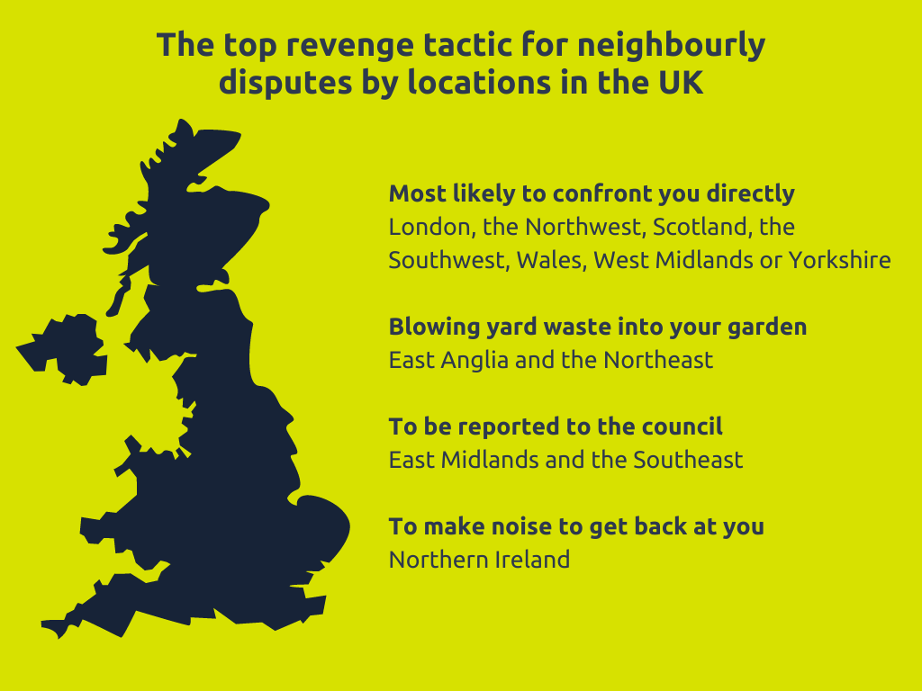 The Most Popular Ways to Get Revenge on Nuisance Neighbours - WeBuyAnyHome
