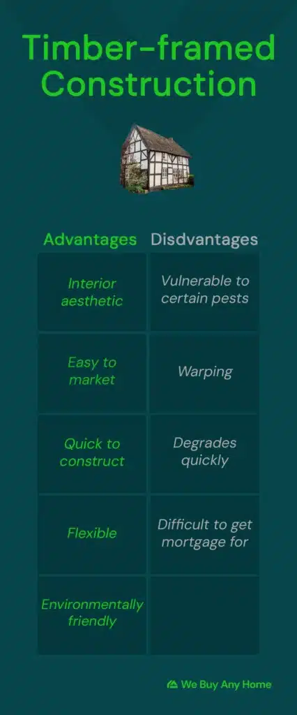 Infographic listing the advantages and disadvantages of timber-frame construction. Advantages are: interior aesthetic; easy to market; quick to construct; flexible; environmentally friendly; Disadvantages are: vulnerable to certain pests; warping; degrades quickly; difficult to get mortgage for