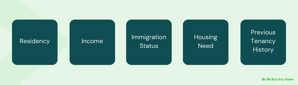 Eligibility for Bradford council housing