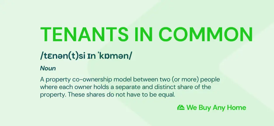 Tenants in common definition. Text reads: tenants in common /tɛnən(t)si ɪn ˈkɒmən/ noun A property co-ownership model between two (or more) people where each owner holds a separate and distinct share of the property. These shares do not have to be equal.