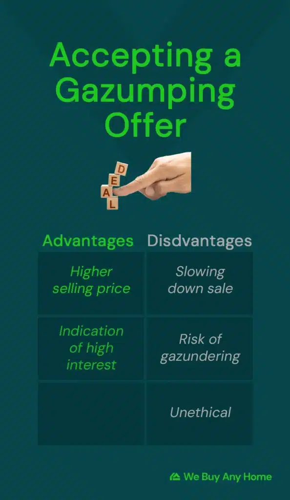 Accepting a gazumping offer table: Advantages: Higher selling price; indication of high interest; Disadvantages: slowing down sale; Risk of gazundering; Unethical