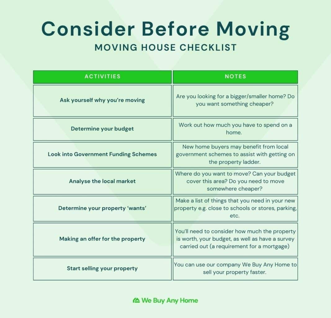 consider before moving house checklist