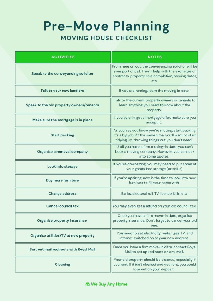 pre-move planning checklist we buy any home