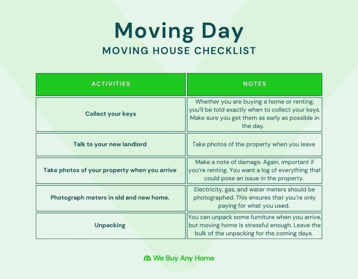 moving day checklist <br /> what to do on moving day  we buy any home