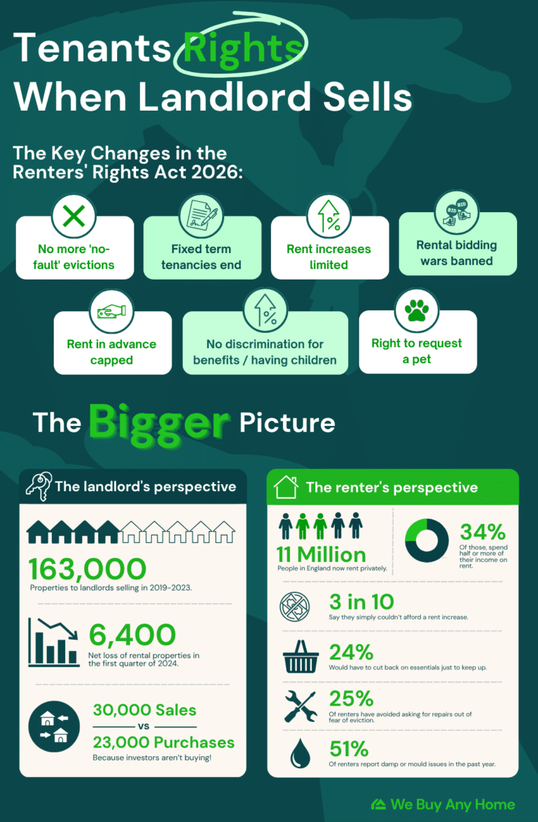 Tenants Rights Graphics Tenants' Rights When Landlords Sell a Property in the UK (2026)