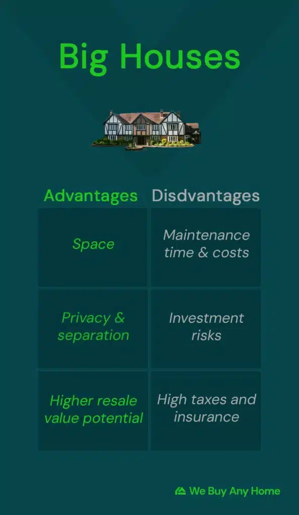 infographic, bigger houses: advantages space, privacy and separation, higher resale value potential; disadvantages: Maintenance time & costs, investment risks, high taxes and insurance