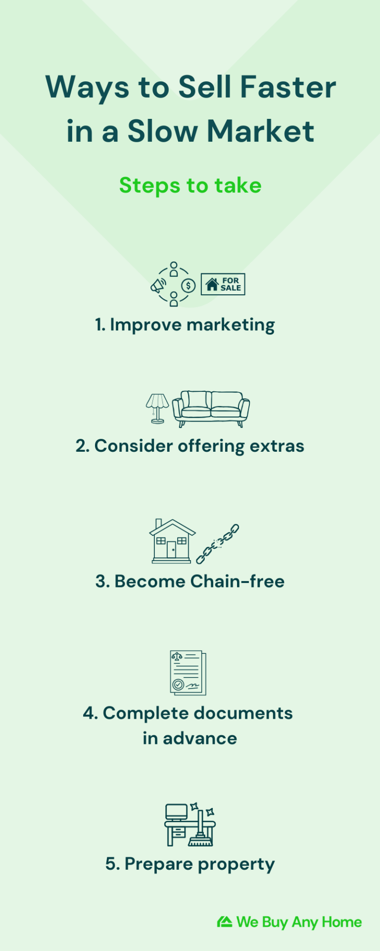 How to Sell a House Fast in a Slow Market | We Buy Any Home