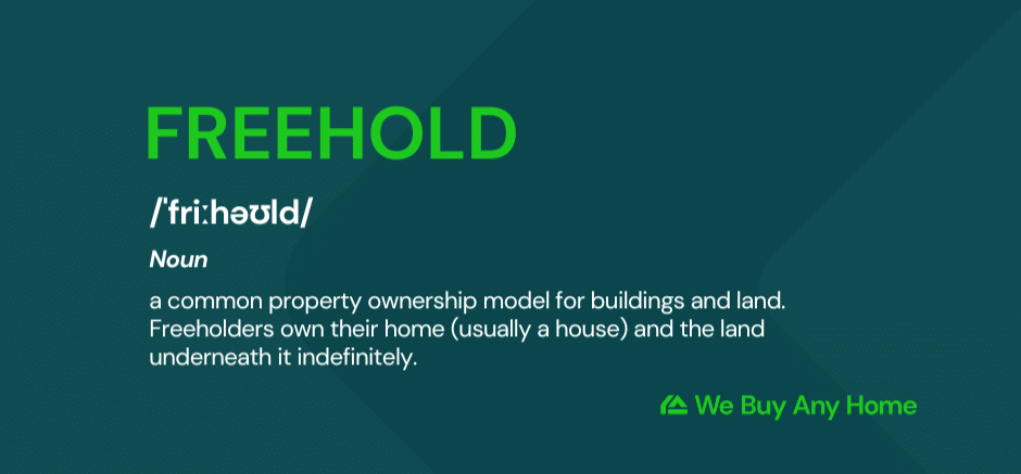 dictionary style definition of freehold. It reads: FREEHOLD /ˈfriːhəʊld/ Noun a common property ownership model for buildings and land. Freeholders own their home (usually a house) and the land underneath it indefinitely.
