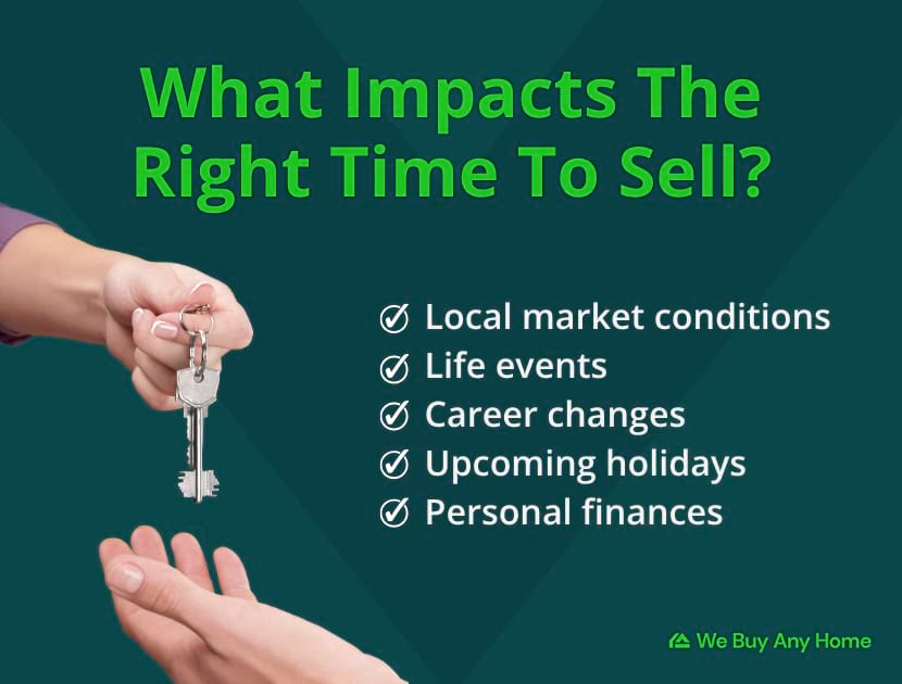 infographic listing 'What impacts the right time to sell', including local market conditions, life events, career changes, upcoming holidays, and personal finances