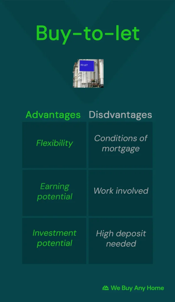 infographic on buy-to-let. Advantages are: Flexibility; Earning potential; Investment potential; Disadvantages are: Conditions of mortgage, work involved, high deposit needed.