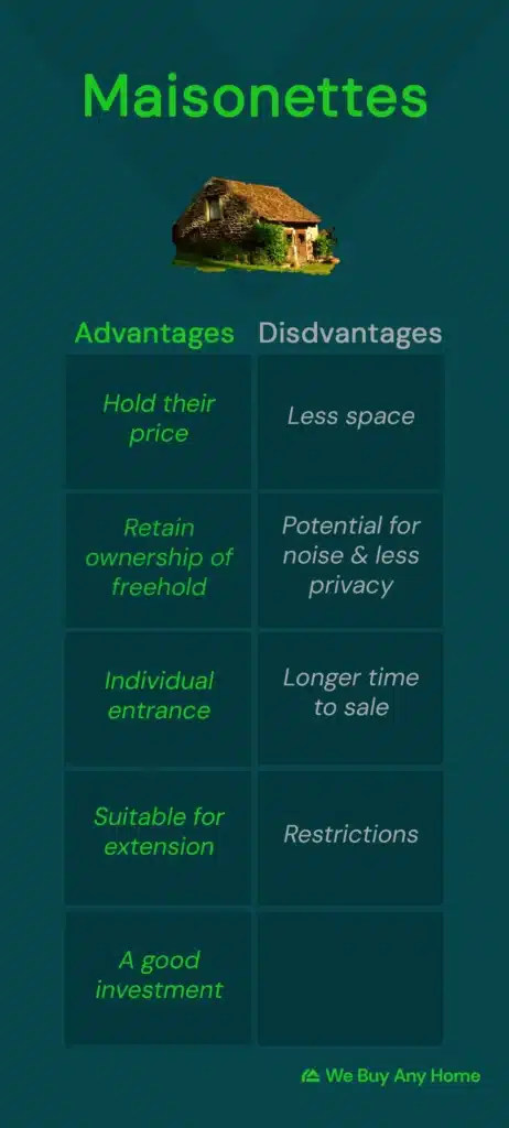 Infographics or advantages & disadvantages. Advantages are: Hold their price; retain ownership of freehold, individual entrance, suitable for extension, a good investment; disadvantages are: less space, potential for noise & less privacy, longer time to sale, restrictions