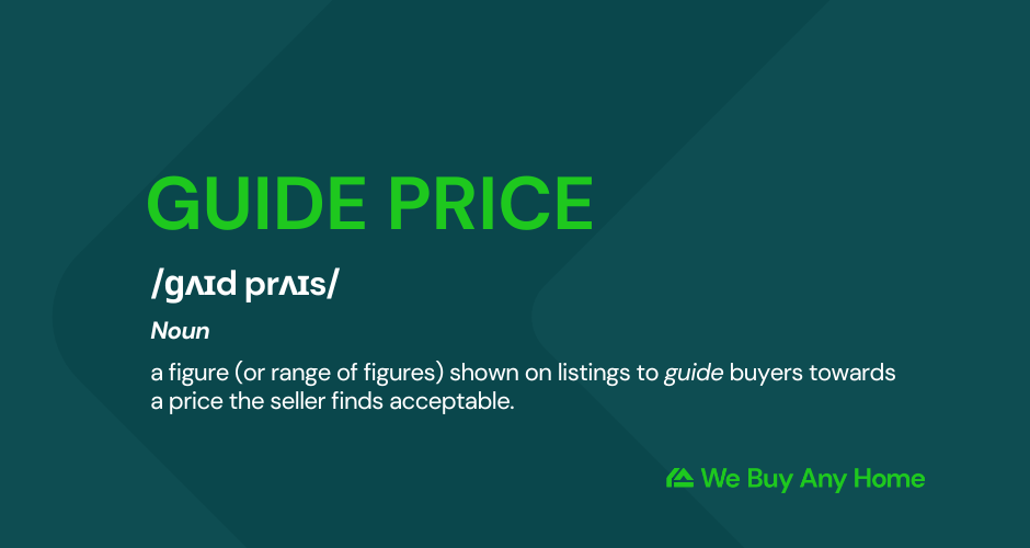 Guide price definition. Reads: Guide price: /ɡʌɪd prʌɪs/ noun. a figure (or range of figures) shown on listings to guide buyers towards a price the seller finds acceptable.