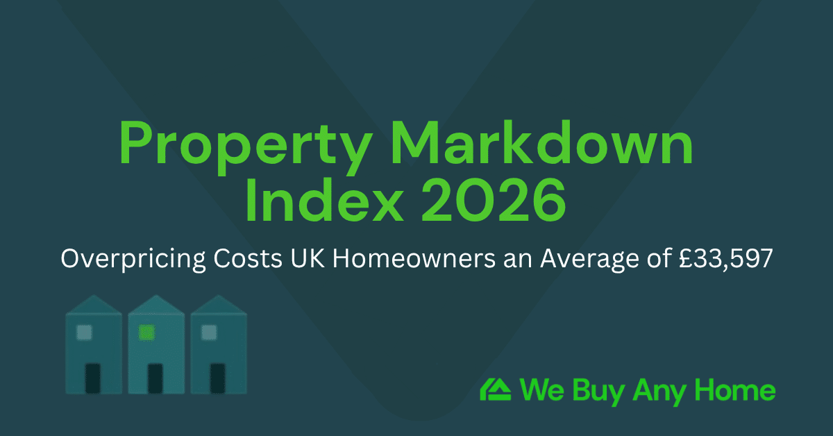2026 Property Markdown Index